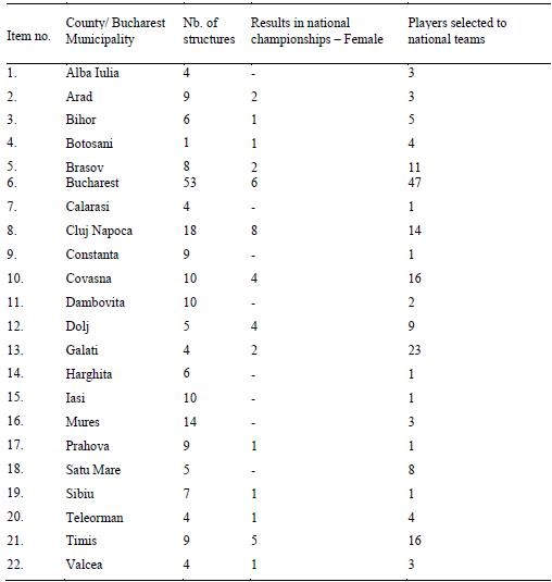 Table 5. Results in national championships and players selected to national teams - female 